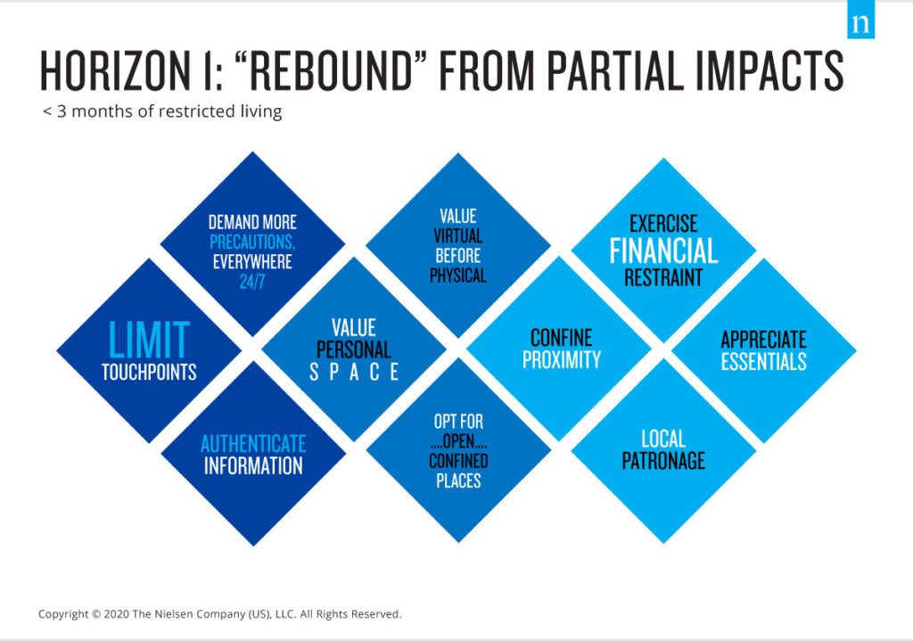 Nielsen Rebound