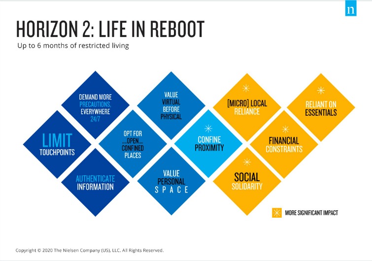 Nielsen Reboot